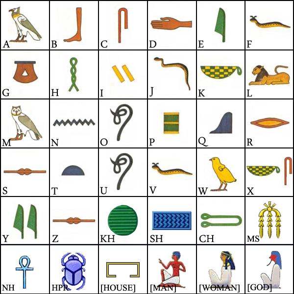 Egyptian Hieroglyphs Digital Maps Of The Ancient World